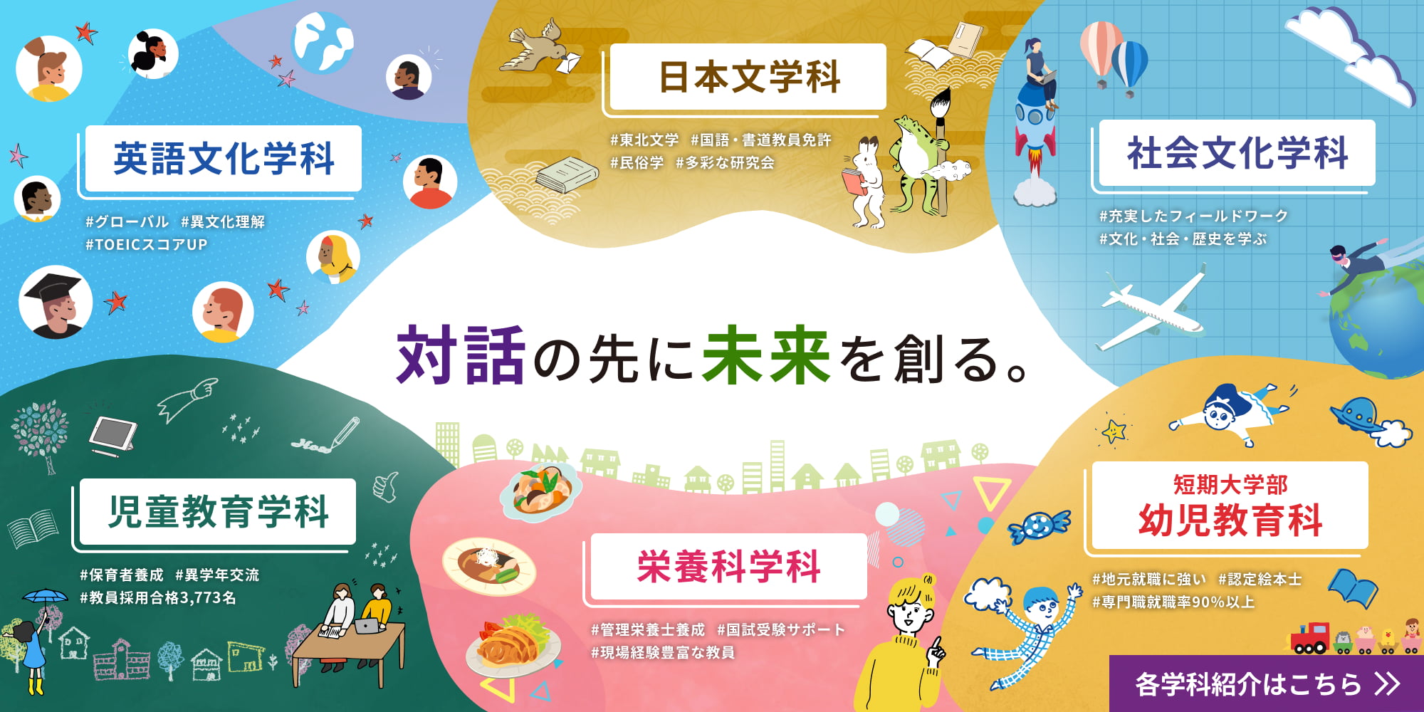 対話の先に未来を創る。 英語文化学科 #グローバル #異文化理解 #TOEICスコアUP 日本文学科 #東北文学 #国語・書道教員免許 #民俗学 #多彩な研究会 社会文化学科 #充実したフィールドワーク #文化・社会・歴史を学ぶ 児童教育学科 #保育者養成 #異学年交流 #教員採用合格3,773名 栄養科学科 #管理栄養士養成 #国試受験サポート #現場経験豊富な教員 短期大学部 幼児教育科 #地元就職に強い #認定絵本土 #専門職就職率90%以上 各学科紹介はこちら