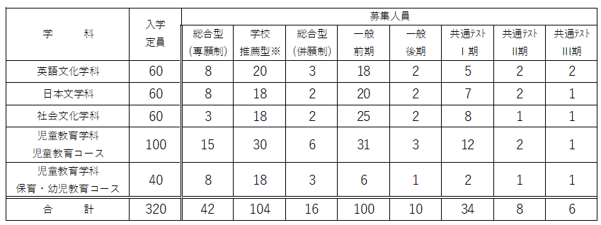 R8文