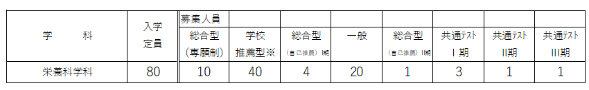 R8栄